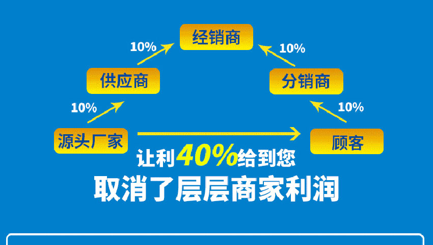 聚脲喷涂机直销厂家优势-雷竞技ray在线入口